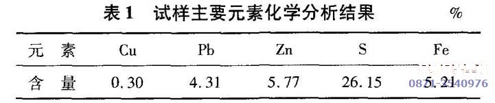 铅锌矿的铅精矿新型选铜工艺表1