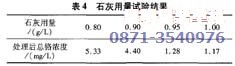 铅锌矿中分选铜的石灰用量