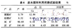 铅锌精矿中铜的分离试验数据