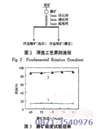 铜矿浮选设备磨矿细度试验结果