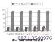 铜矿浮选技术中捕收剂种类的试验结果