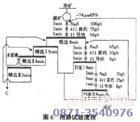 铜矿浮选技术之闭路试验流程