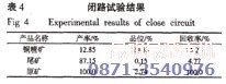 铜矿浮选设备配套的闭路试验结果