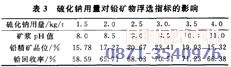 铅锌矿浮选设备配套硫化钠的试验数据