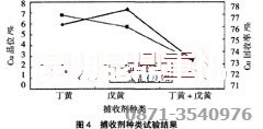 铜选厂设备使用的捕收剂类型确定