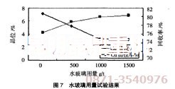 氧化铜浮选设备使用水玻璃用量的试验结果