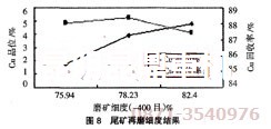 氧化铜浮选设备的尾矿再磨试验