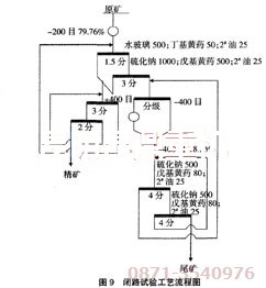 氧化铜浮选设备配套闭路试验流程图