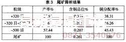 氧化铜浮选设备尾矿解析结果