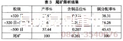 氧化铜浮选设备尾矿解析结果