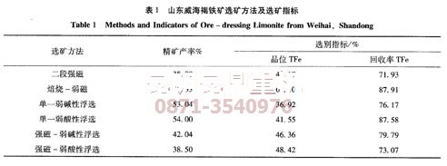 华北某褐铁矿选铁设备案例的试验结果