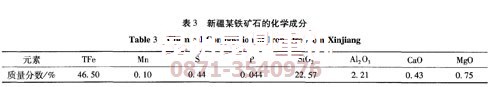 新疆褐铁矿原矿石的化学成分分析