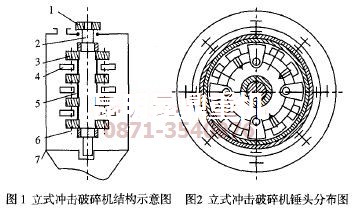 立式冲击破碎机内部结构示意图