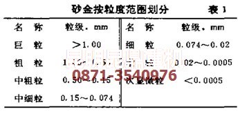 云南昆明矿机选金设备专家对砂金粒度的科学划分
