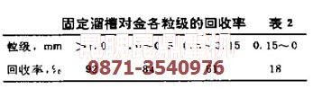 沙金重选设备中固定溜槽的回收率数据