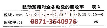 金矿选矿设备中鼓动溜槽的回收率数据