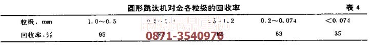 重选法提金设备中跳汰机的回收率数据