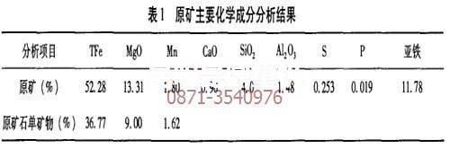 云南菱铁矿选矿设备专家组做的矿物分析数据