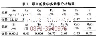 云南沙金重选设备技术专家的原矿成分分析数据