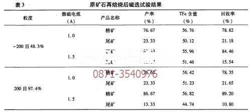 云南菱铁矿焙烧磁选设备专家的再焙烧试验数据