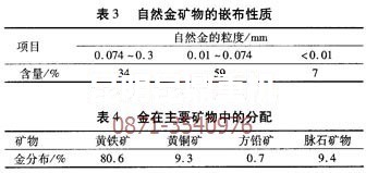 云南砂金重选设备分析缅甸金矿的储存形态