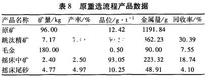 原有沙金提金设备作业流程中重选工艺的技术数据