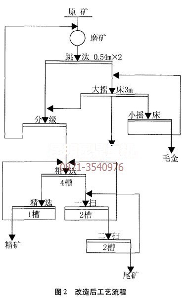 改造后的砂金选金设备工艺流程