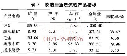 升级改造后的砂金选金设备重选技术指标