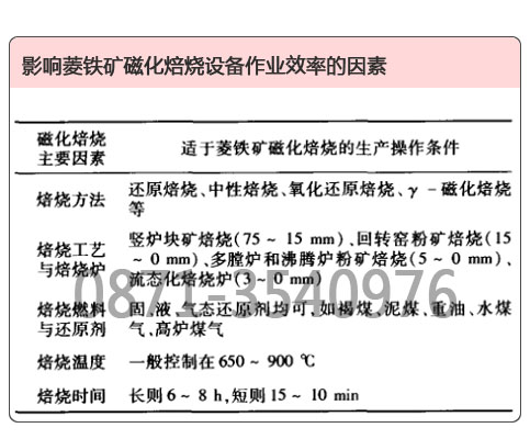 菱铁矿磁化焙烧设备作业效率的影响因素一览表