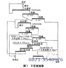 云南某选厂尾矿回收赤褐铁矿工艺研究图3