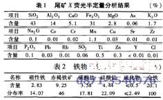 云南某选厂尾矿回收赤褐铁矿工艺研究表1-表2