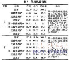 云南某选厂尾矿回收赤褐铁矿工艺研究表3