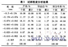 会理某锌矿尾矿中氧化锌综合回收工艺-表1