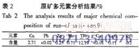 多元素分析表