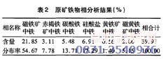 铁物相分析结果