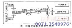 粉煤灰陶粒砂生产线工艺流程