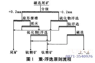 /钒钛磁铁矿选矿工艺(重选)