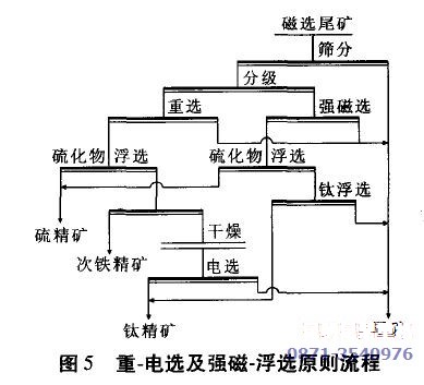 钒钛磁铁矿选矿工艺(重选-电选及强磁-浮选)