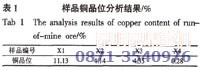 昆明矿机选铜设备专家做的品位分析结果