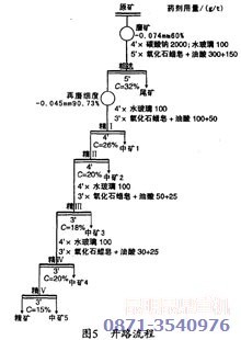 昆明矿机萤石矿选矿工艺开路实验流程图