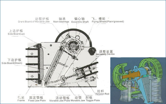 颚式破碎机内部结构示意图