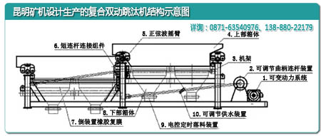 云南昆明矿机厂设计的复合双动跳汰机内部结构示意图