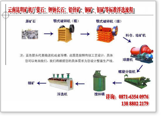 云南昆明滇重矿机标准配置的硫化铅锌矿浮选分离设备浮选工艺方案